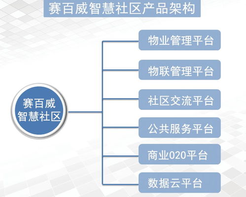 喜讯 赛百威智慧社区软件荣获广东省优秀软件产品