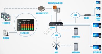 安灯系统 andon管理软件 工厂无线呼叫系统19版方案 讯鹏科技