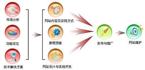 网络营销概况了网络营销软件的趋势产品大图-石家庄东盛劳保防护商贸有限公司